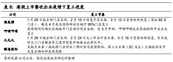 又创新高了!海底捞的天花板到底在哪?