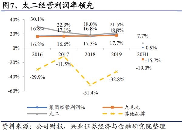 单店优质、开店空间广阔 中式快时尚餐饮龙头九毛九的潜力有多大?
