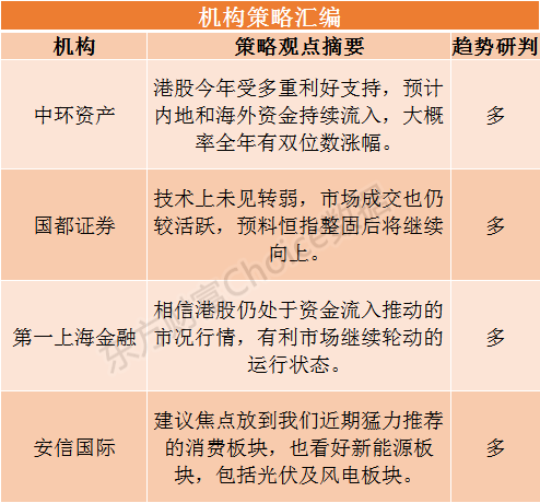 港股研报干货专享:恒指走强!零售、物管等四大行业优质标的名单来了