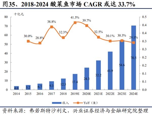 单店优质、开店空间广阔 中式快时尚餐饮龙头九毛九的潜力有多大?