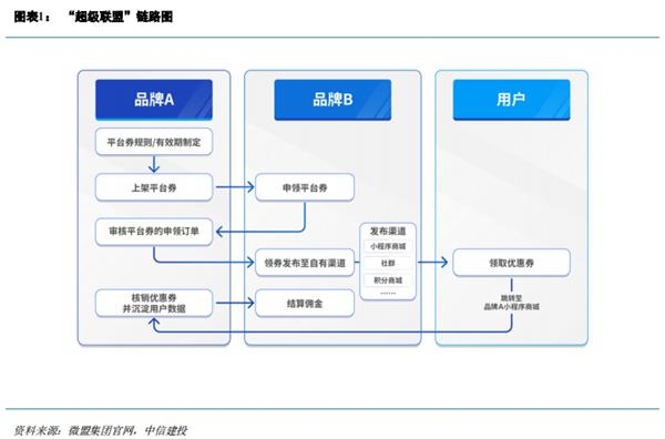 微盟集团(02013.HK):SaaS产品套餐升级涨价 有望开启增值服务费模式