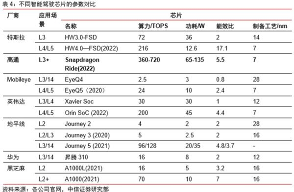 一年飙涨4倍后 长城汽车为何还狂奔不止?