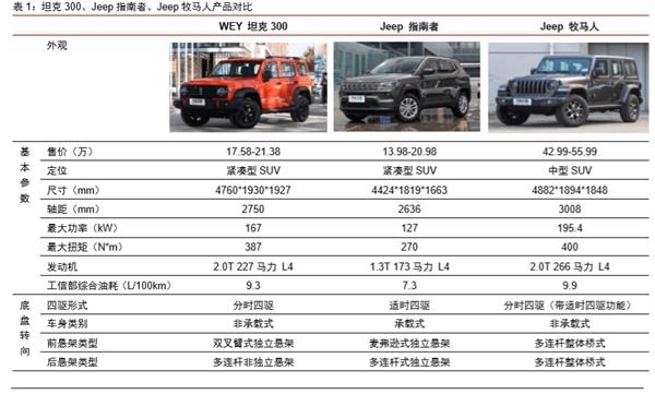 一年飙涨4倍后 长城汽车为何还狂奔不止?