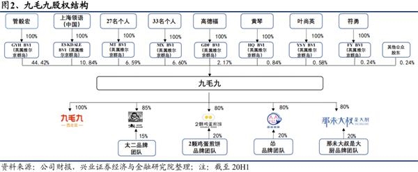 单店优质、开店空间广阔 中式快时尚餐饮龙头九毛九的潜力有多大?