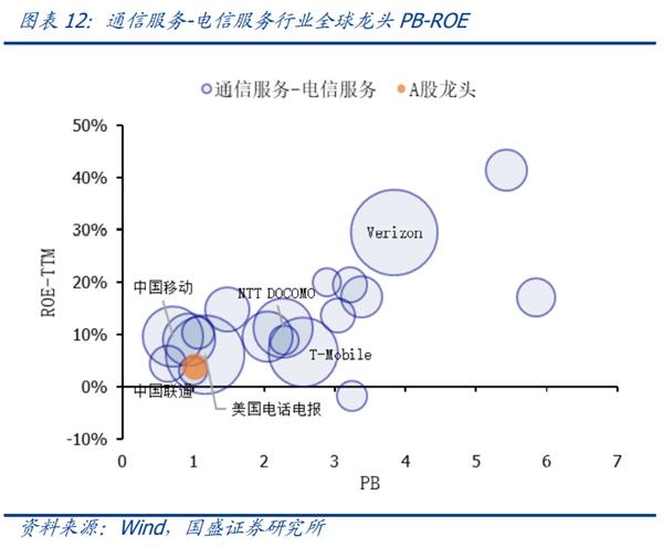 国盛策略:科技行业全球龙头估值比较