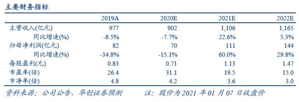 港股吉利汽车涨幅扩大至20%