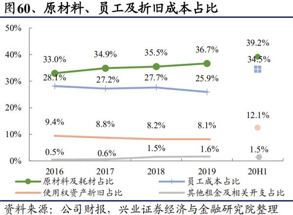 单店优质、开店空间广阔 中式快时尚餐饮龙头九毛九的潜力有多大?