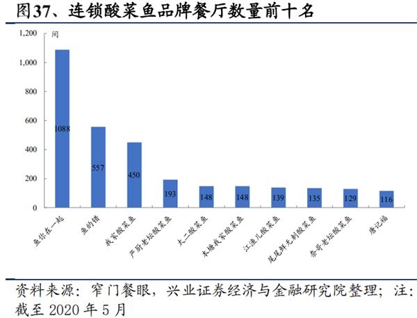 单店优质、开店空间广阔 中式快时尚餐饮龙头九毛九的潜力有多大?