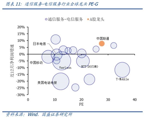 国盛策略:科技行业全球龙头估值比较