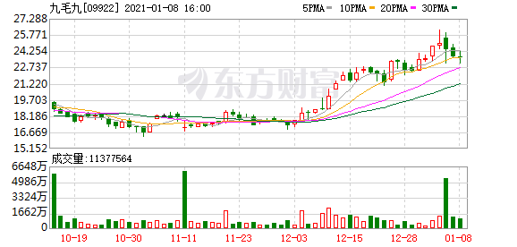 单店优质、开店空间广阔 中式快时尚餐饮龙头九毛九的潜力有多大?