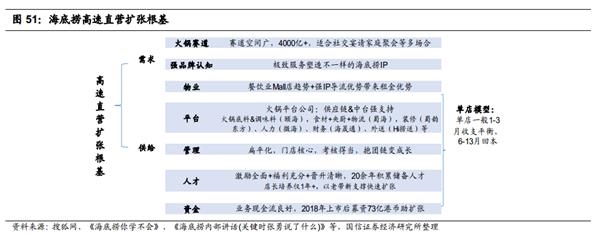 又创新高了!海底捞的天花板到底在哪?