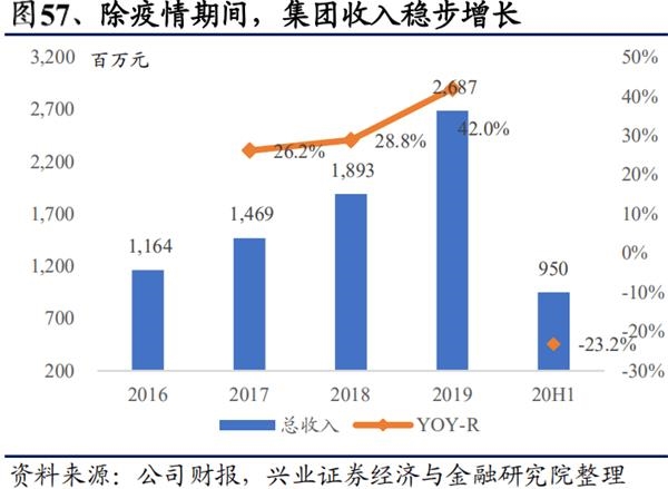 单店优质、开店空间广阔 中式快时尚餐饮龙头九毛九的潜力有多大?