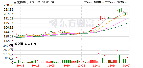 百度回应与吉利成立智能电动汽车公司:不予置评