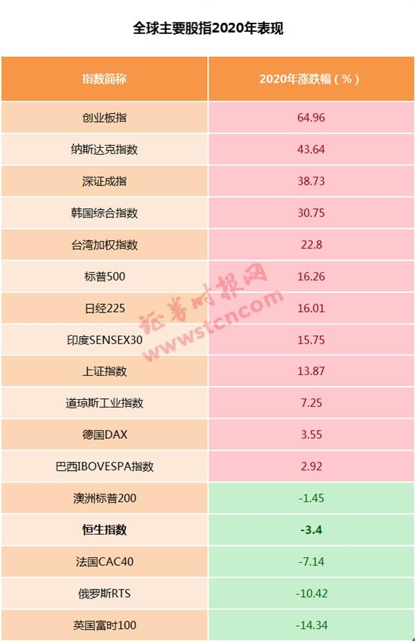 南向港股通单日成交总额达666.8亿港元 创新记录