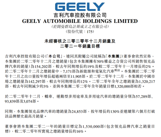 百度入局造车?“绯闻对象”今日大涨20% 还引爆汽车板块!