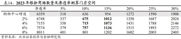 单店优质、开店空间广阔 中式快时尚餐饮龙头九毛九的潜力有多大?