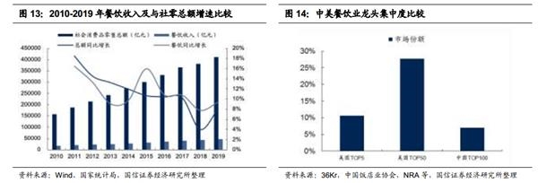又创新高了!海底捞的天花板到底在哪?