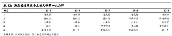 又创新高了!海底捞的天花板到底在哪?