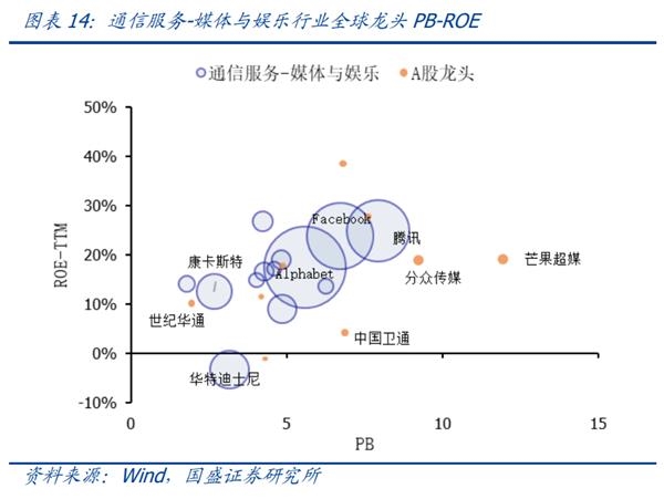 国盛策略:科技行业全球龙头估值比较