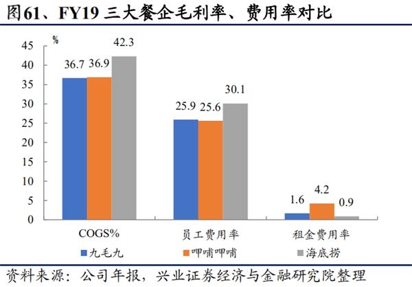 单店优质、开店空间广阔 中式快时尚餐饮龙头九毛九的潜力有多大?