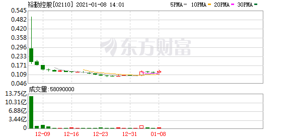 复盘：2020年十大“坑爹”新股