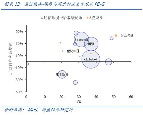 国盛策略:科技行业全球龙头估值比较