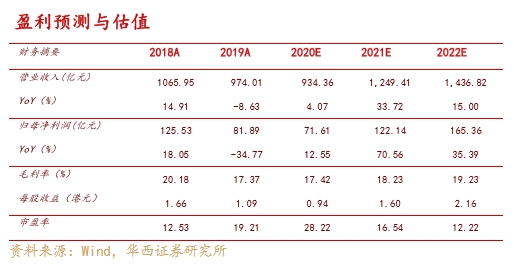 港股吉利汽车涨幅扩大至20%