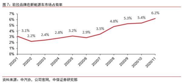 一年飙涨4倍后 长城汽车为何还狂奔不止?