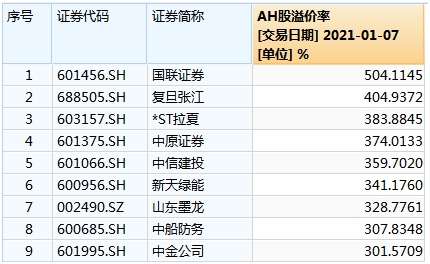 南向港股通单日成交总额达666.8亿港元 创新记录