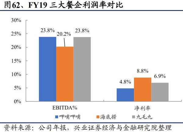 单店优质、开店空间广阔 中式快时尚餐饮龙头九毛九的潜力有多大?