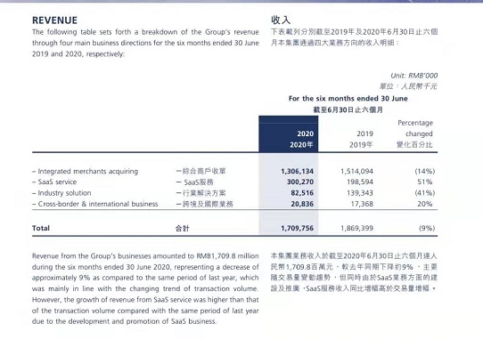 港股“支付第一股”汇付天下临退市 半年亏损1.1亿 中小支付路在何方？