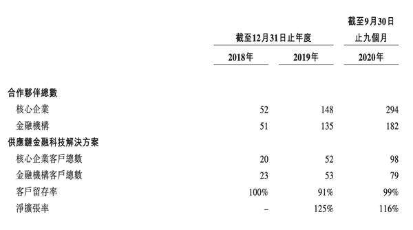 联易融科技集团赴港IPO 高盛和中金公司为联席保荐人