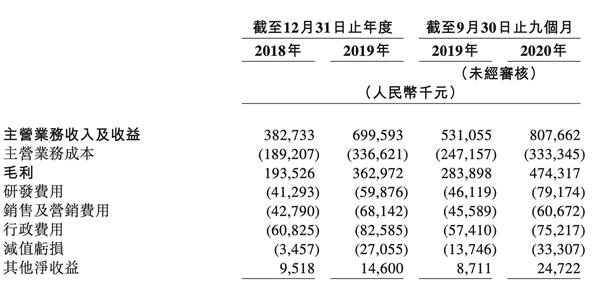 联易融科技集团赴港IPO 高盛和中金公司为联席保荐人
