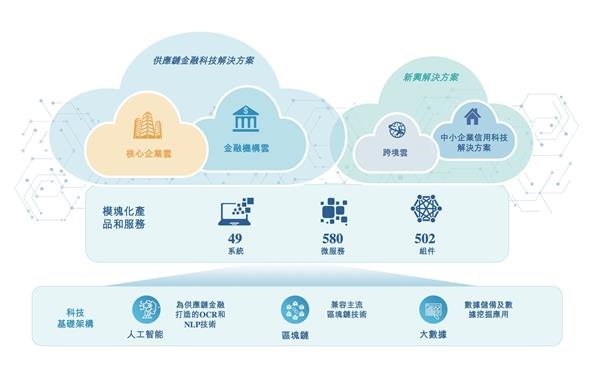 联易融科技集团赴港IPO 高盛和中金公司为联席保荐人