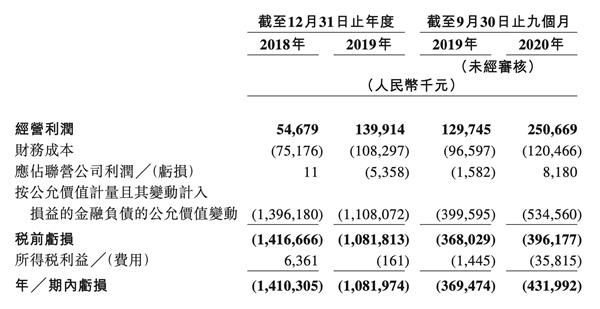 联易融科技集团赴港IPO 高盛和中金公司为联席保荐人
