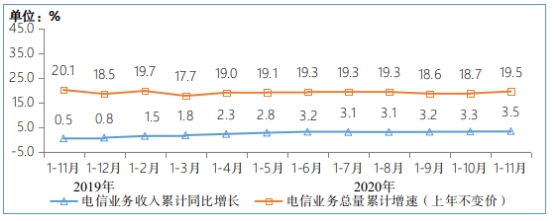 三大运营商摘牌前夜集体暴涨：南向资金买爆 成交量骤增数十倍