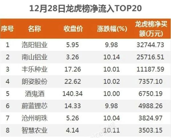 有色巨头股价创新高 有家上市公司从中狠赚了一笔
