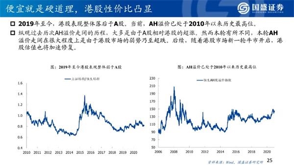 2021年港股策略:“明明白白”的牛市