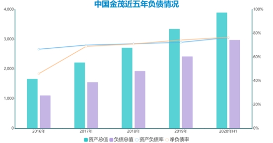 细细的红线 | 金茂十年长短