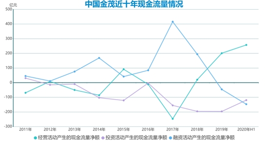 细细的红线 | 金茂十年长短