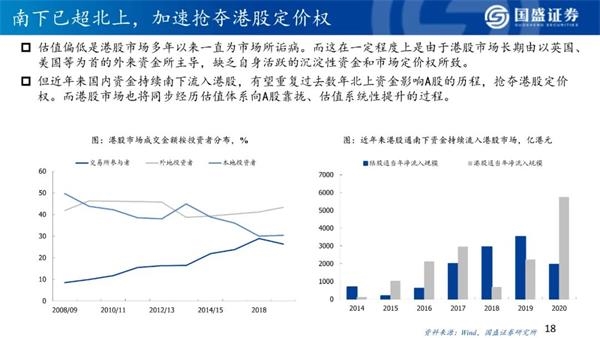 2021年港股策略:“明明白白”的牛市