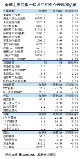 国泰君安市场策略周报：港股有望迎来指数型牛市