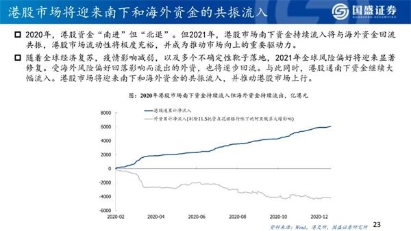 2021年港股策略:“明明白白”的牛市