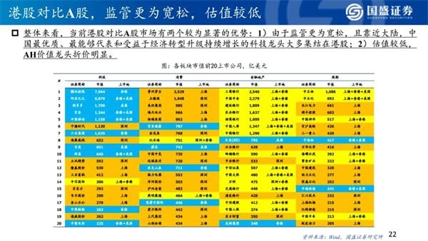 2021年港股策略:“明明白白”的牛市