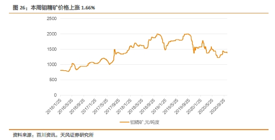小金属：供需共振 钴价全线上涨