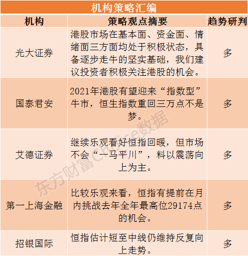 港股研报干货专享:恒指重回三万点不是梦 八大原因曝光!关注四大主题