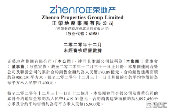 正荣地产(06158.HK)：完成全年销售目标 12月拿地积极