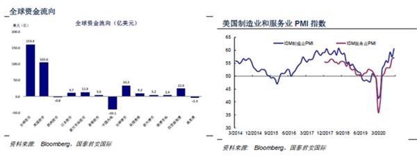 国泰君安市场策略周报：港股有望迎来指数型牛市