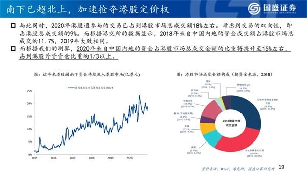 2021年港股策略:“明明白白”的牛市