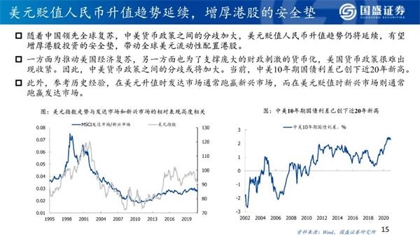 2021年港股策略:“明明白白”的牛市